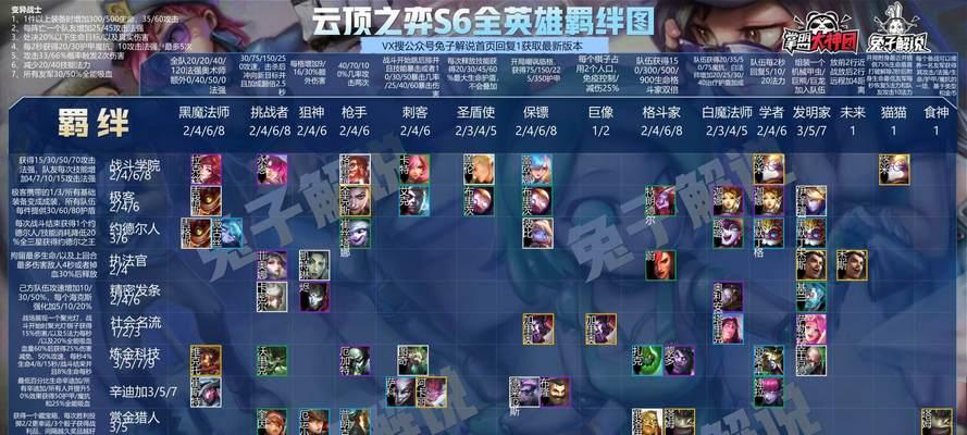 云顶之弈S6发明家阵容攻略（让你轻松获得胜利的发明家阵容搭配）