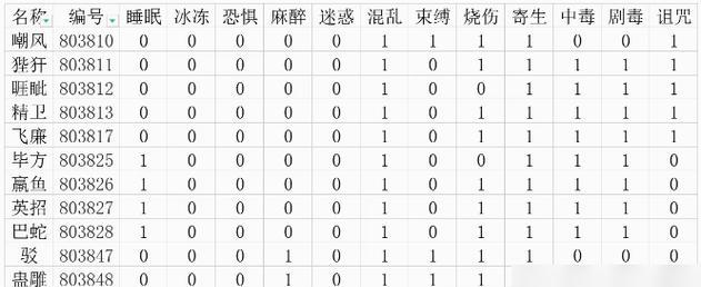 《山海镜花》如何升星破茧六星？（条件攻略详解，让你的角色更强大！）