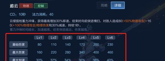 《曜出装铭文搭配攻略》（掌握曜的最佳装备和铭文选择，成为游戏中的无敌利刃！）