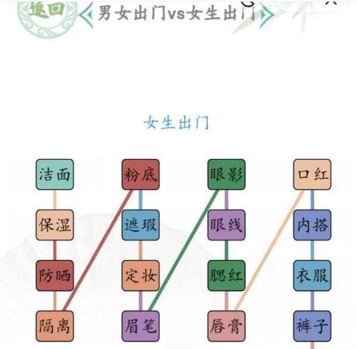 《汉字找茬王》常见字通关攻略（13个常用字轻松找出，游戏轻松通关）