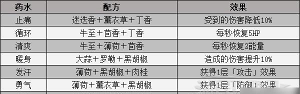记忆边境配置要求一览（最低什么配置能玩）