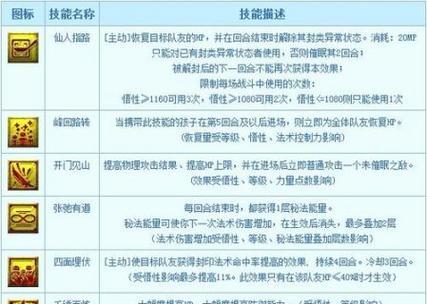 《探秘梦幻西游最强技能打法攻略》（带你揭开技能打法的神秘面纱，助你在梦幻西游中无往不利）