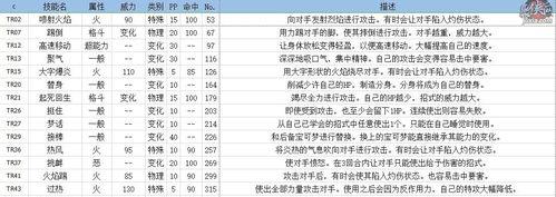 《闪耀王牌技能选择攻略》（如何优化技能搭配提升战斗实力）