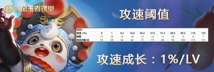 小明的教学出装铭文攻略（打造最强小明，征战五杀无压力！）