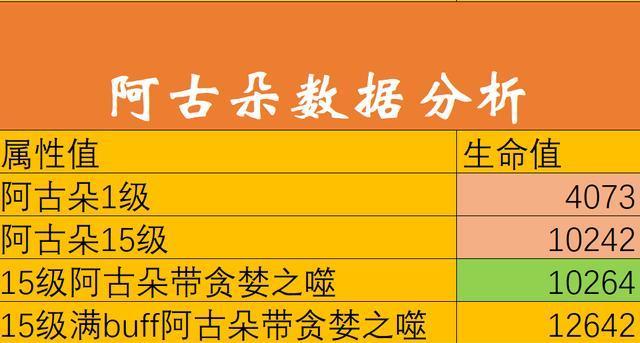 阿骨朵出装规则攻略（完美装备选择助你成为无敌阿骨朵）