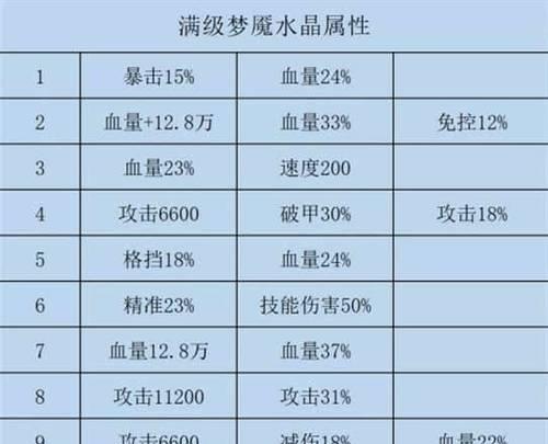 《咸鱼吕布梦魇出装攻略》（白银段位也能战胜强敌，关键在于出装和操作）