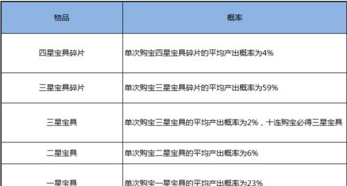 英雄杀探宝技能搭配攻略（以英雄杀探宝技能为核心，打造最强搭配组合！）