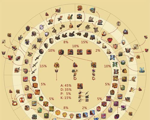 野蛮人技能觉醒攻略（掌握技能觉醒，让野蛮人成为无敌战神）