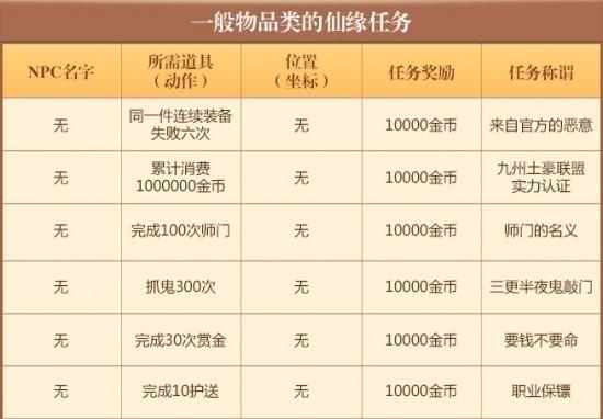 梦幻诛仙技能攻略（解锁无敌技能，畅享游戏乐趣！）