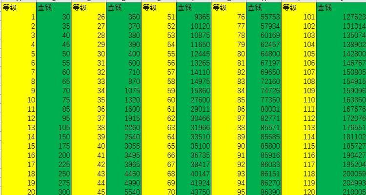 《梦幻西游不点技能升级攻略》（技能点分配解析及升级策略，提高游戏实力）