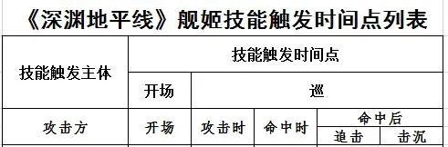 深入了解平民深渊组合技能加点攻略（掌握关键技能分配法，轻松应对深渊挑战）
