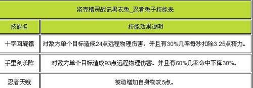 《灰烬技能介绍攻略大全》（掌握关键技能，成为强大的战士！）