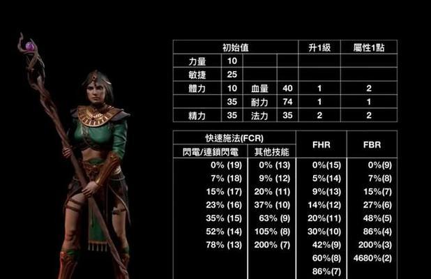 暗黑领域法师技能搭配攻略（揭秘最强暗黑领域法师，打造无敌输出）