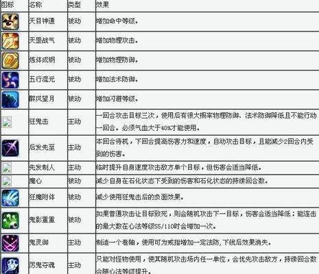 以物语2技能搭配攻略（解析以物语2中各技能的搭配方法，助您战无不胜）