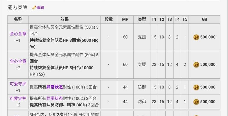 召唤兽技能觉醒攻略（解锁潜力，掌握技巧，让召唤兽技能觉醒发挥最大威力！）