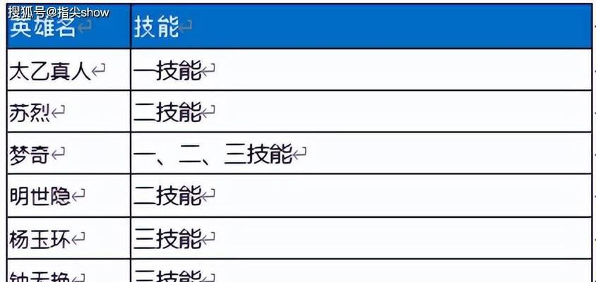 新赛季技能布局攻略（掌握技能布局，成就无敌王者！）