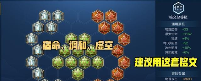 《阿骨朵最新出装规则攻略》（掌握最强装备搭配，成为无敌的阿骨朵战士！）