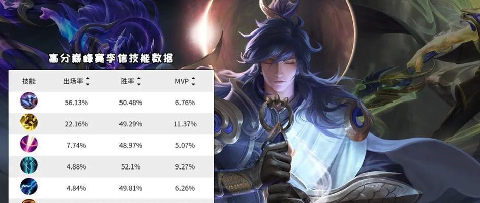 王者荣耀（玩转对线！鲁班对线后羿，怎样才能最强？）