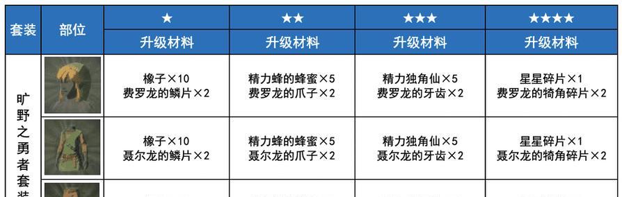 《探索荒野之息的技能攻略》（解锁技能、掌握战斗、拓展探索、进阶挑战）
