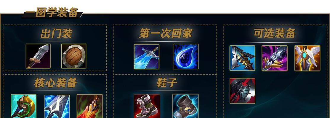 猴子排位开局出装攻略（猴子玩法指南，助你登顶排位战场！）