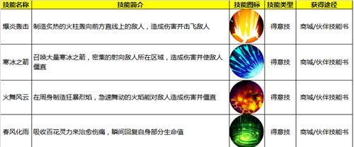 猎人宝宝技能点攻略（掌握技能点分配，打造强大猎人宝宝）