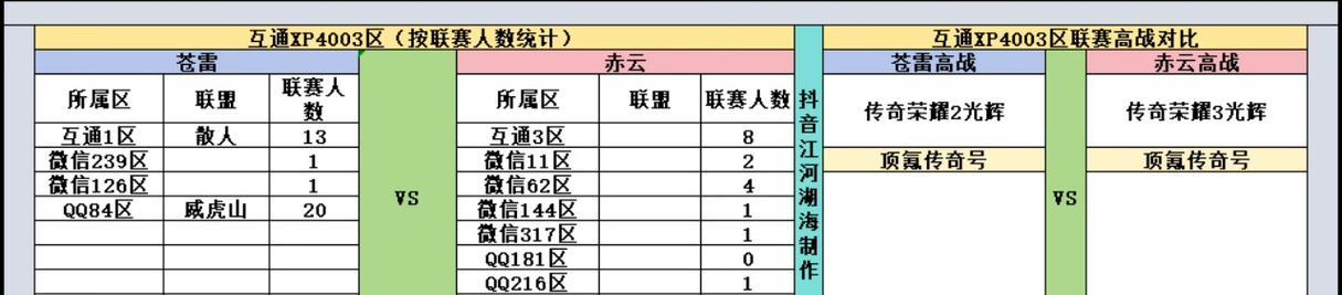 《以重返帝国攻略技能配置要求》（如何配置合适的技能，实现重返帝国的成功）