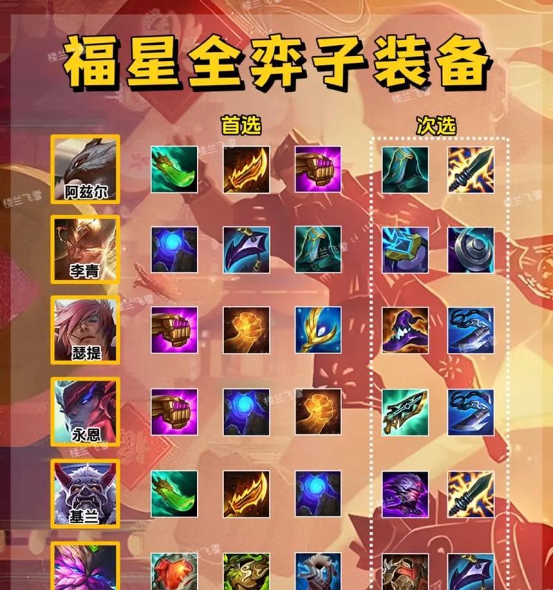 福星人物出装攻略（成为福星人物的关键装备和技巧）