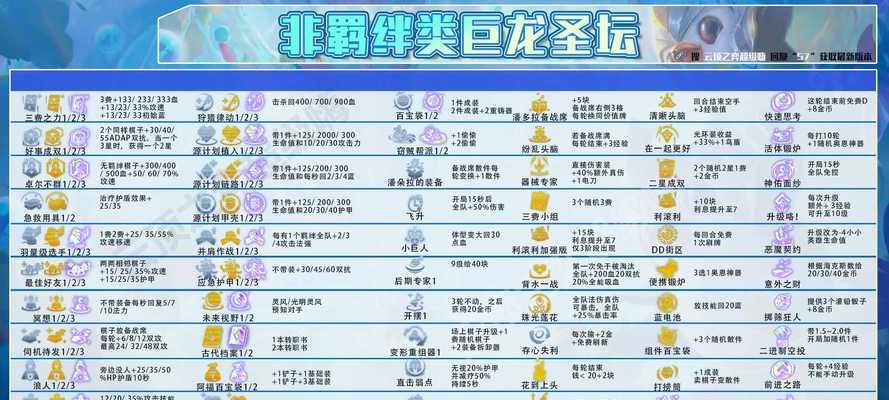 《龙神羁绊出装攻略大全》（打造无敌龙神，赢取胜利战场）