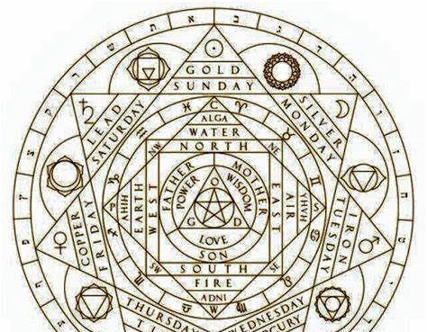 炼金技能玩法攻略（掌握炼金技能的关键步骤与技巧，让你在游戏中无往不利）