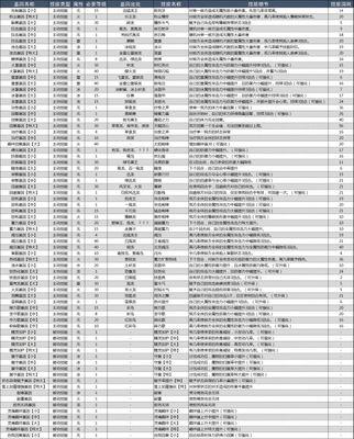 以物语2技能搭配攻略图鉴（如何利用技能搭配攻略图鉴构建无敌阵容）