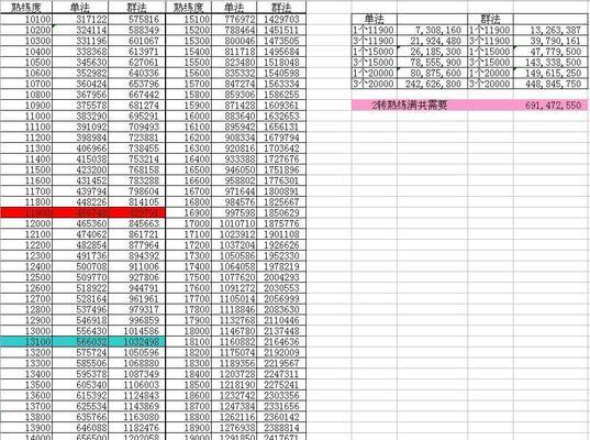 《揭秘大话2手游无差别攻略大全！》（玩转大话2手游，畅享无限乐趣）