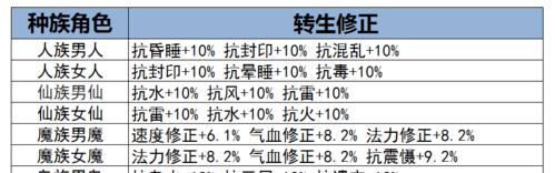 《大话西游男仙孩子攻略——如何培养出强力仙孩子》（尽在你的掌控之中，培养仙孩子轻松又快乐！）