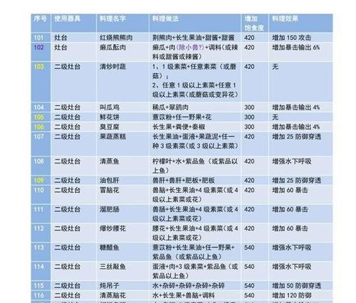 《探索修仙之路，全面攻略手游修仙劫》（玩转修仙劫，成为无敌仙尊！）