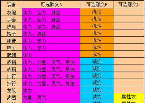 天龙八部手游雕纹攻略大全（打造强力角色，掌握雕纹之道）