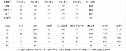 剑侠情缘手游第三章攻略（打败强敌、解锁剧情、探索秘境，助你成为无敌剑侠！）