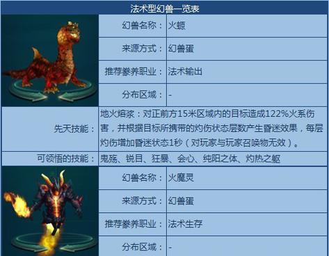 天界手游攻略（以天界手游攻略为主题，探索游戏世界的深度和乐趣！）