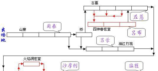 三国战纪手游蜀国攻略（重塑蜀国霸业，打造最强武将阵容！）