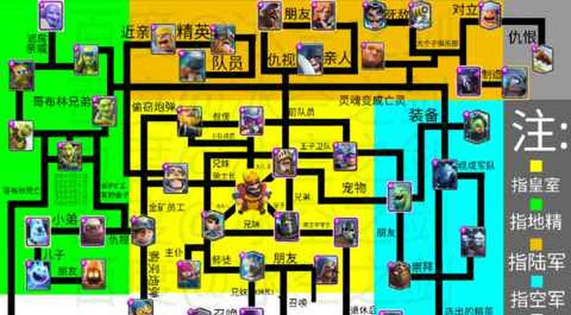 攻略皇室战争（征服游戏世界的关键战术与策略）
