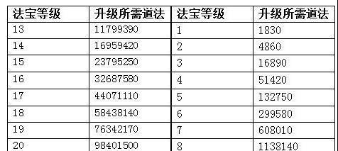 问道手游隐藏职业大全攻略