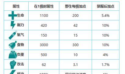 《2020方舟手游攻略》（打造最强舰队，探索无尽宇宙！）