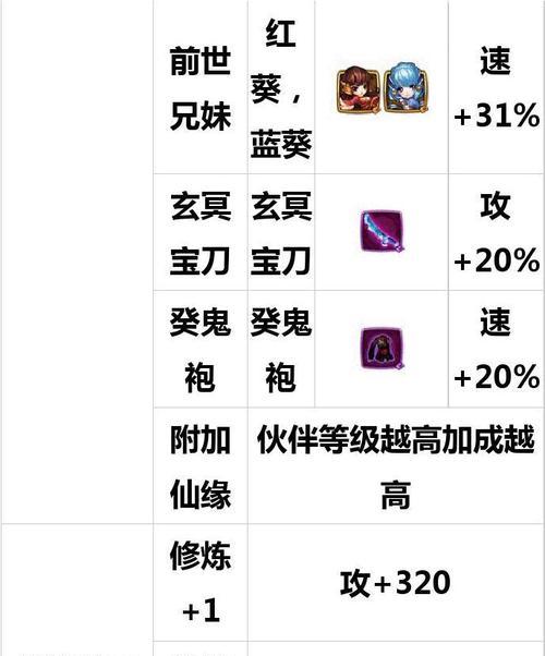 《探秘仙剑奇侠传亿仙手游攻略》（带你领略亿仙世界，成为顶尖仙侠！）