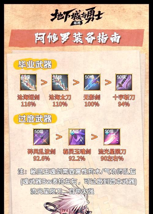 《阿修罗攻略手游全面指南》（成为终极阿修罗，掌握胜利的秘诀！）