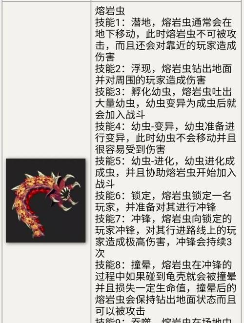 地下城手游单人副本攻略（成为地下城冒险中的独行侠，掌握这些攻略技巧让你事半功倍！）