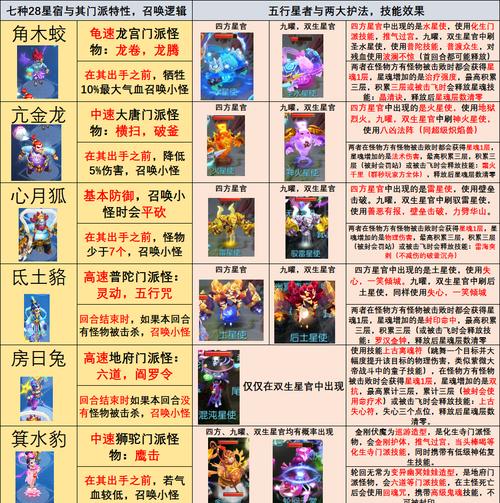剑网三手游五行加点攻略（掌握五行之力，战无不胜）