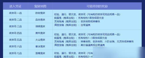 《问道手游平民单人职业攻略》（快速提升实力，轻松玩转游戏！）