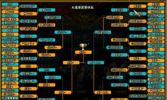 《吞天魔龙攻略大全》（成为强大的吞天魔龙，征战问道世界，掌握攻略秘籍，成就无敌传奇）