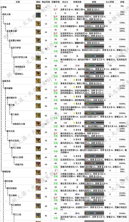 《全面攻略！猎人x手游，打通最强猎人之路》（成为顶尖猎人，从攻略开始）