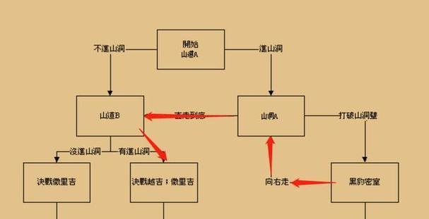 风云四剑攻略（战略、角色、装备全面解析，助你成为三国战纪的顶尖统帅）