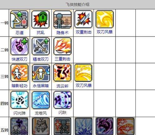 冒险岛黑暗领主手游攻略（成为黑暗领主，统领全球玩家！）