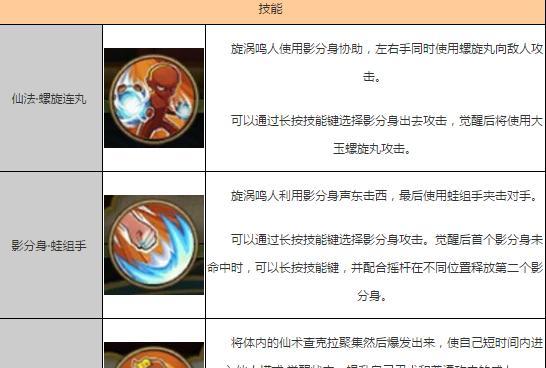 火影忍者手游大事件攻略（成为最强忍者的必经之路）